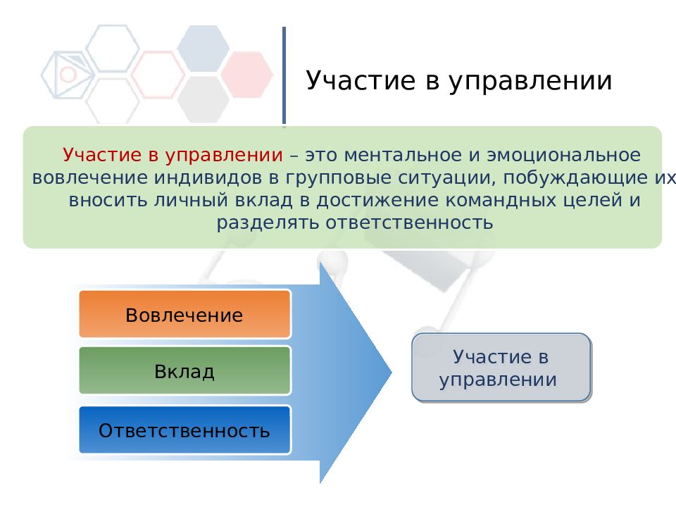 Участие в управлении. Управление участием (групповое управление) это кратко. Влияние через участие менеджмент. Модели участвующего управления.