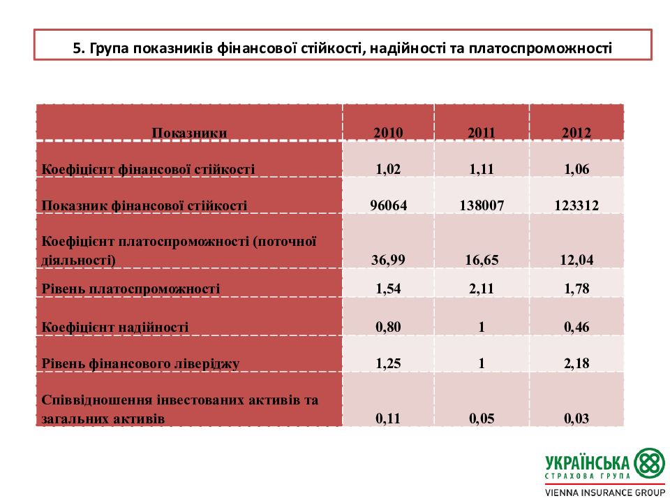 Маркетинговый план страховой компании