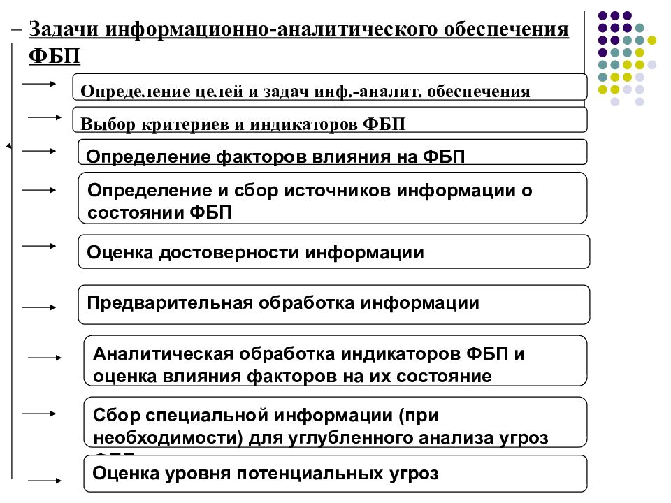 Аналитическое обеспечение