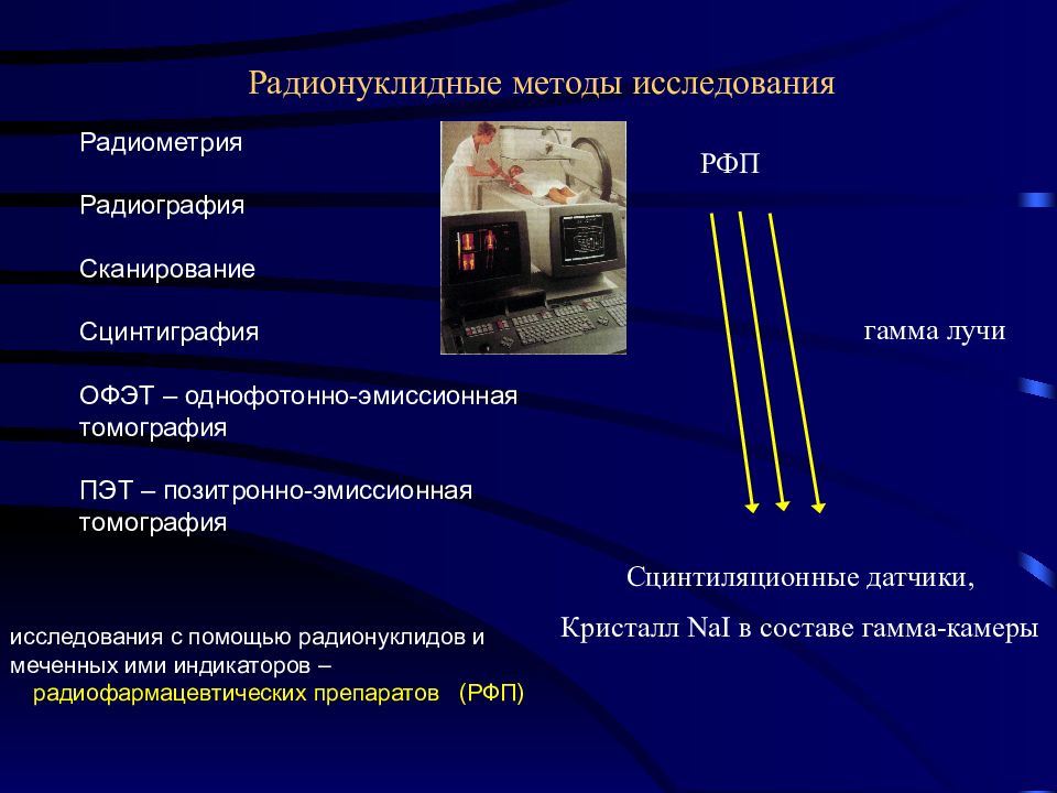 Виды способы методы методики лучевая анатомия семиотика