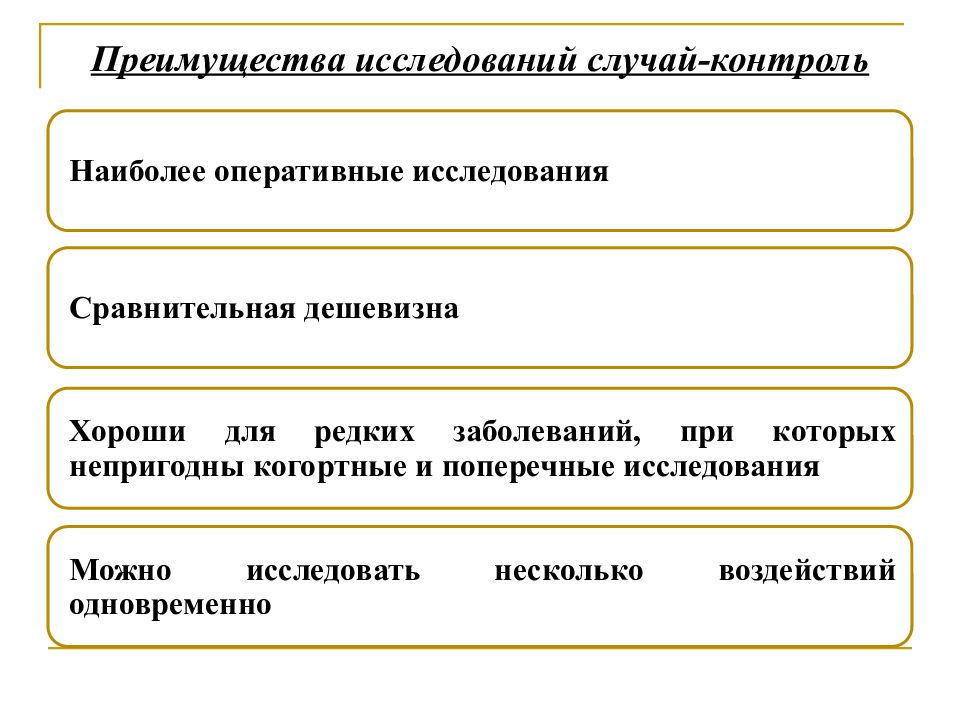 Преимущества исследования. Оперативное исследование. Преимущества поперечных исследований. Исследование типа случай контроль наиболее.