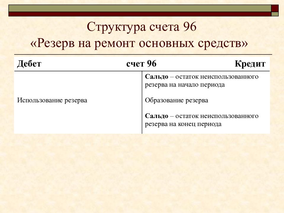 Резерв на ремонт основных. Структура счета 96. 96 Счет бухгалтерского учета это. Основные средства структура счета. Схема счета 96.