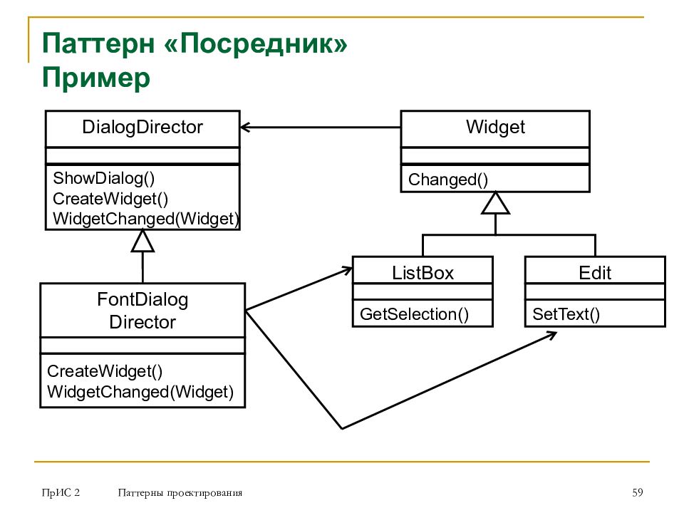 Паттерн проектирования. Шаблоны проектирования в программировании. Паттерн программирование. Поведенческий паттерн программирование.