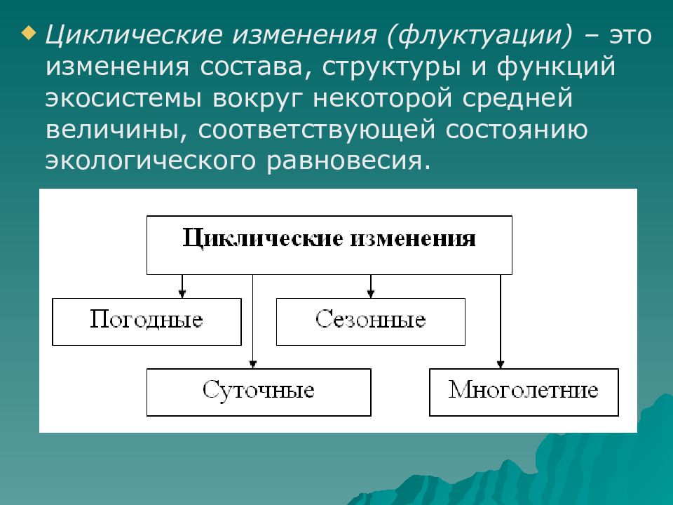 Вид измениться. Циклические изменения экосистем. Динамика экосистем циклические изменения. Циклические изменения биогеоценозов. Годичные циклические изменения биогеоценозов.