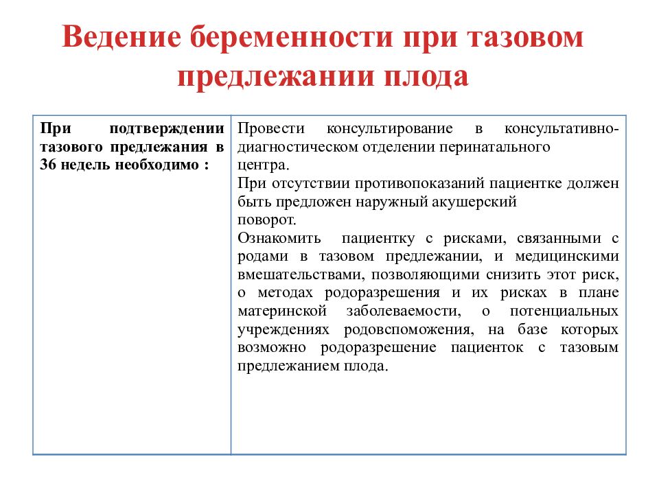 Оказание помощи при тазовых предлежаниях презентация