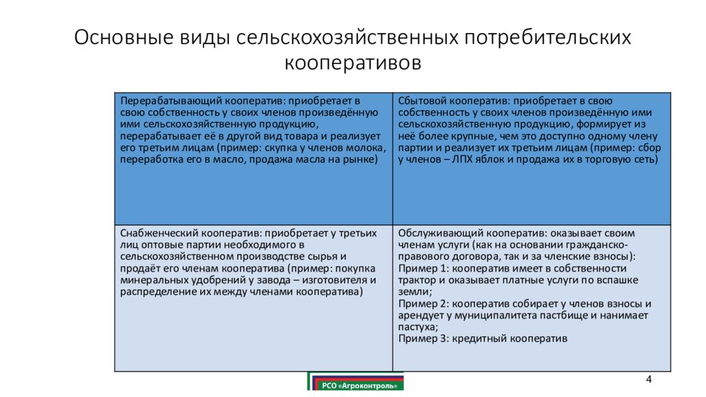 Потребительский кооператив презентация