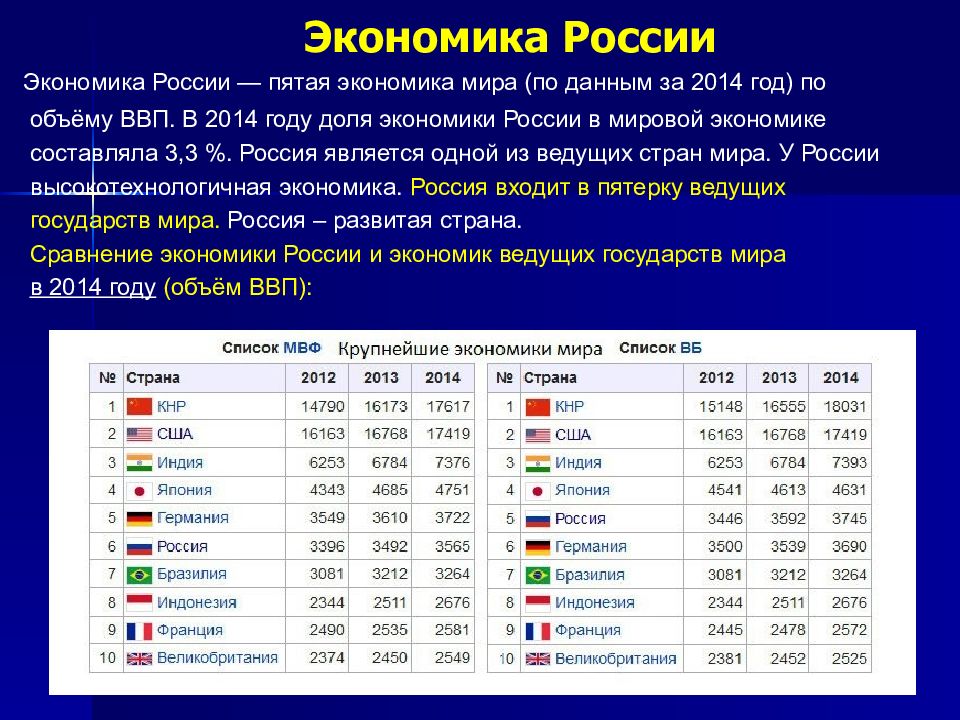 Экономика в россии в начале 21 века презентация