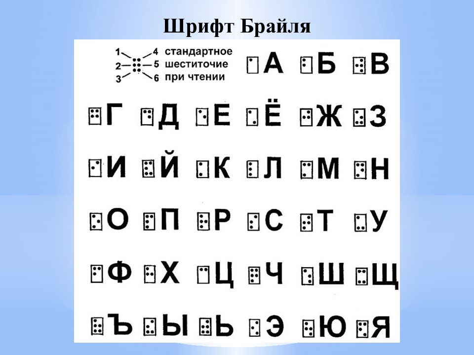 Шрифт брайля. Шрифт Брайля алфавит. Рельефно-точечный шрифт. Точечный шрифт Брайля.