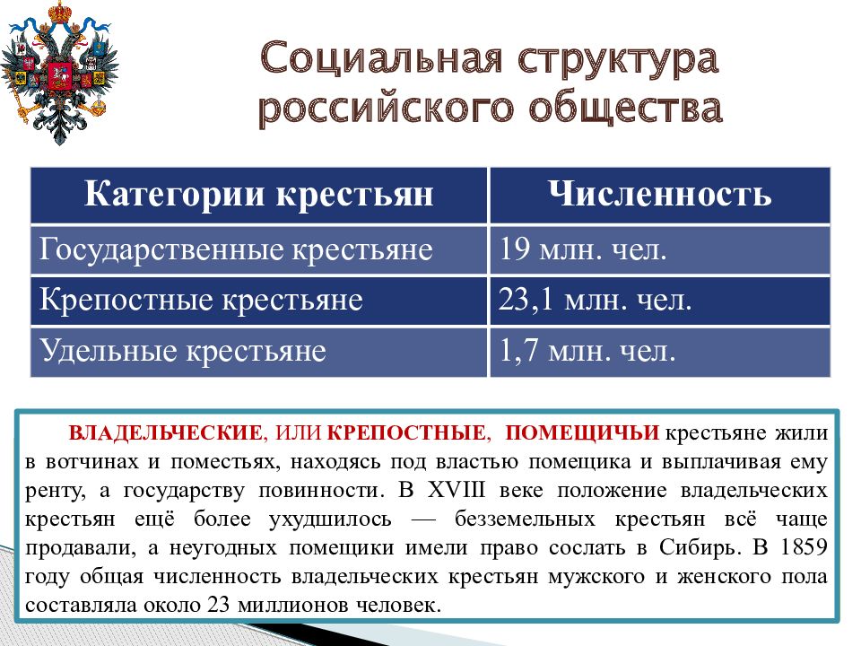 Экономическое развитие в 19. Социальная структура российского общества. Российское общество в первой половине 19 века. Социально-экономическое развитие России в первой половине ХIХ века. Экономическое развитие России 19 века.