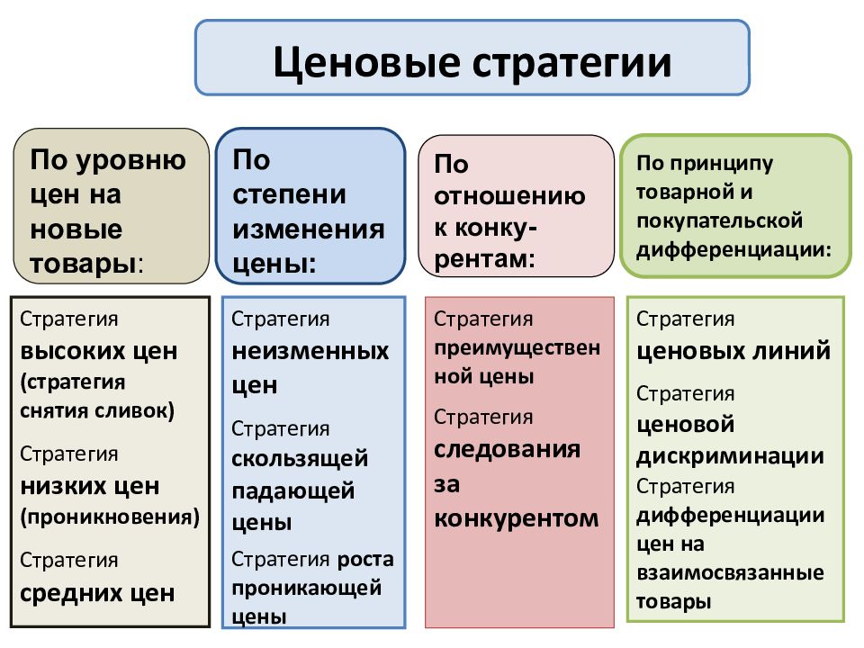 Образец документа ценовая политика