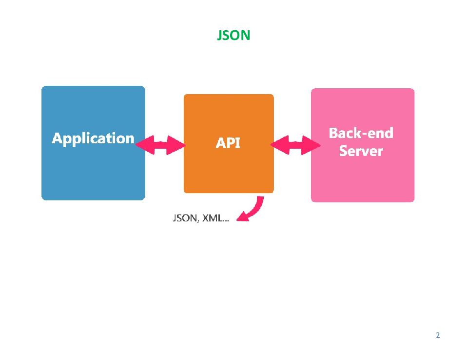 Json compare. Json структура данных. Структура json файла. Json объект. Принципы работы json.