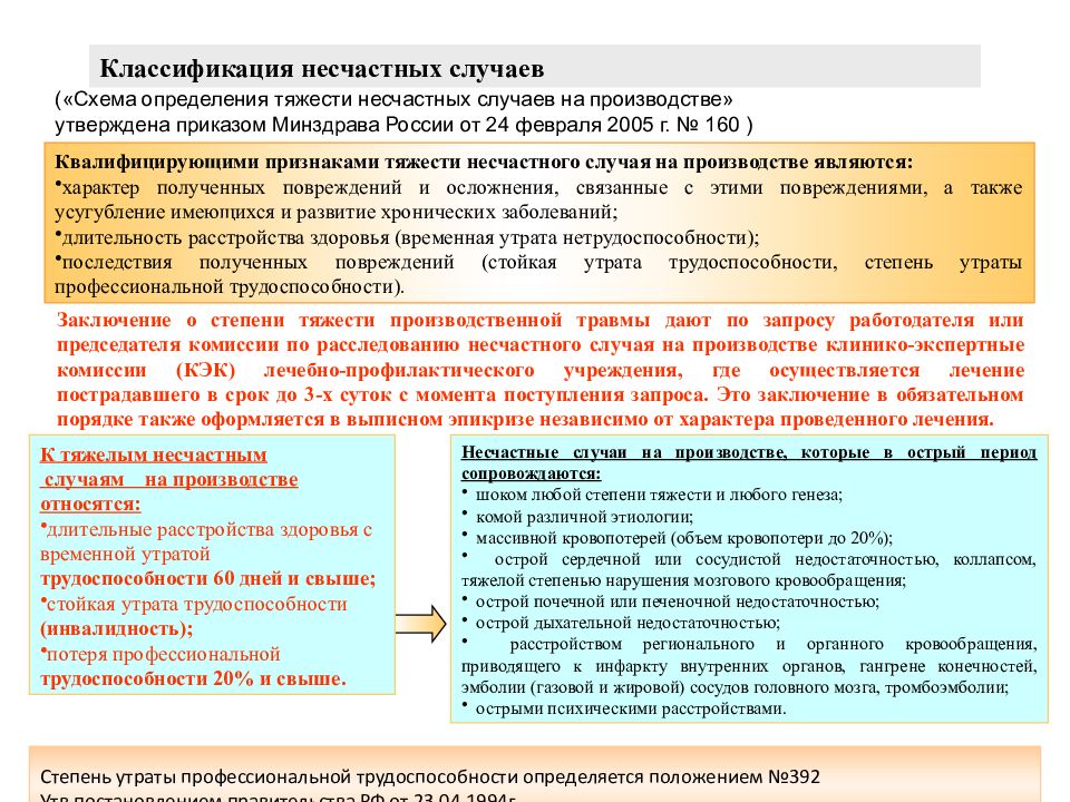 Схема несчастного случая в школе образец