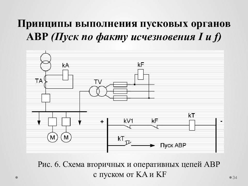 Релейная защита и автоматика презентация