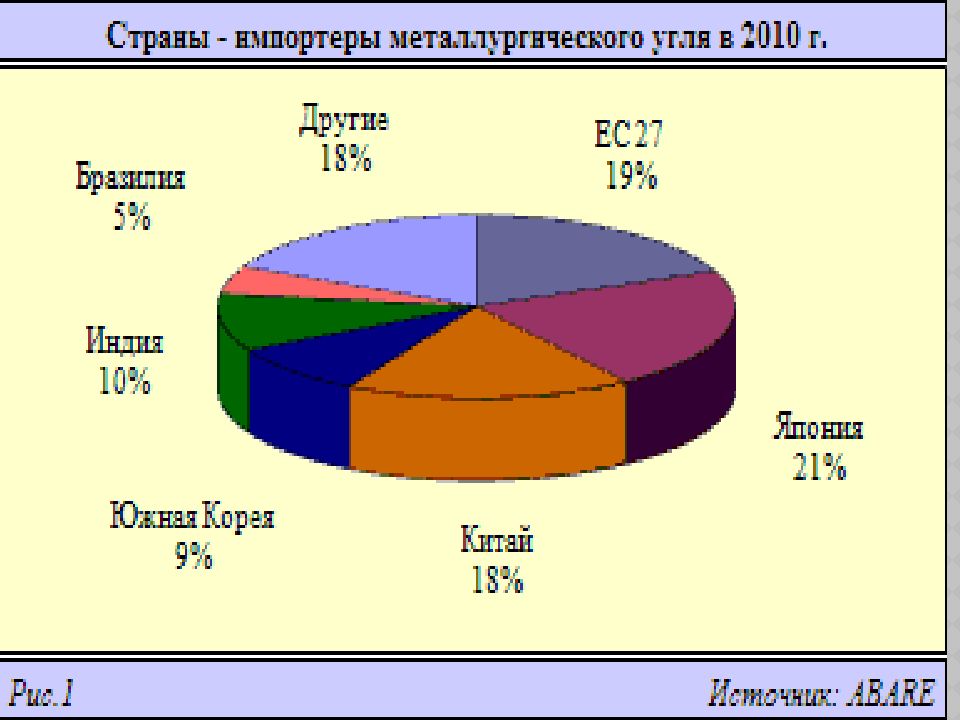 Главные импортеры металлургии. Страны импортеры металлургии.