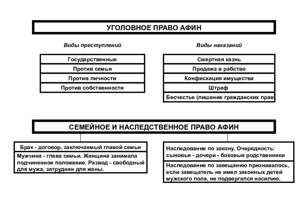 Судебный процесс в афинах