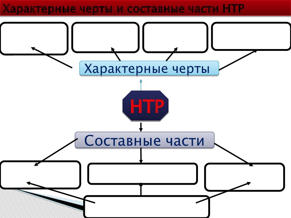 Что не является частью нтр