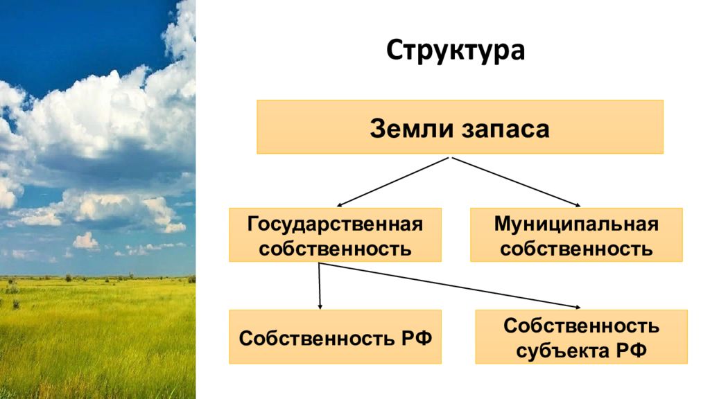 Земли запаса презентация