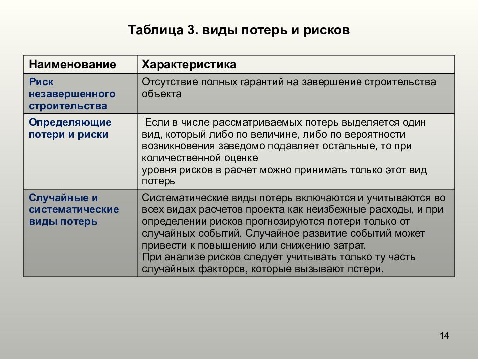 Риск потерь. Виды потерь и риска. Риски конструкторской деятельности. Риски по видам потерь. Риски потери клиентов.