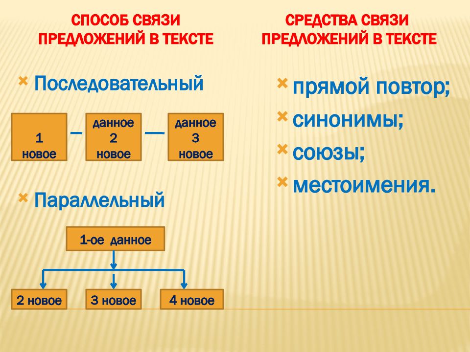 Урок по теме предложение 5 класс ладыженская фгос презентация