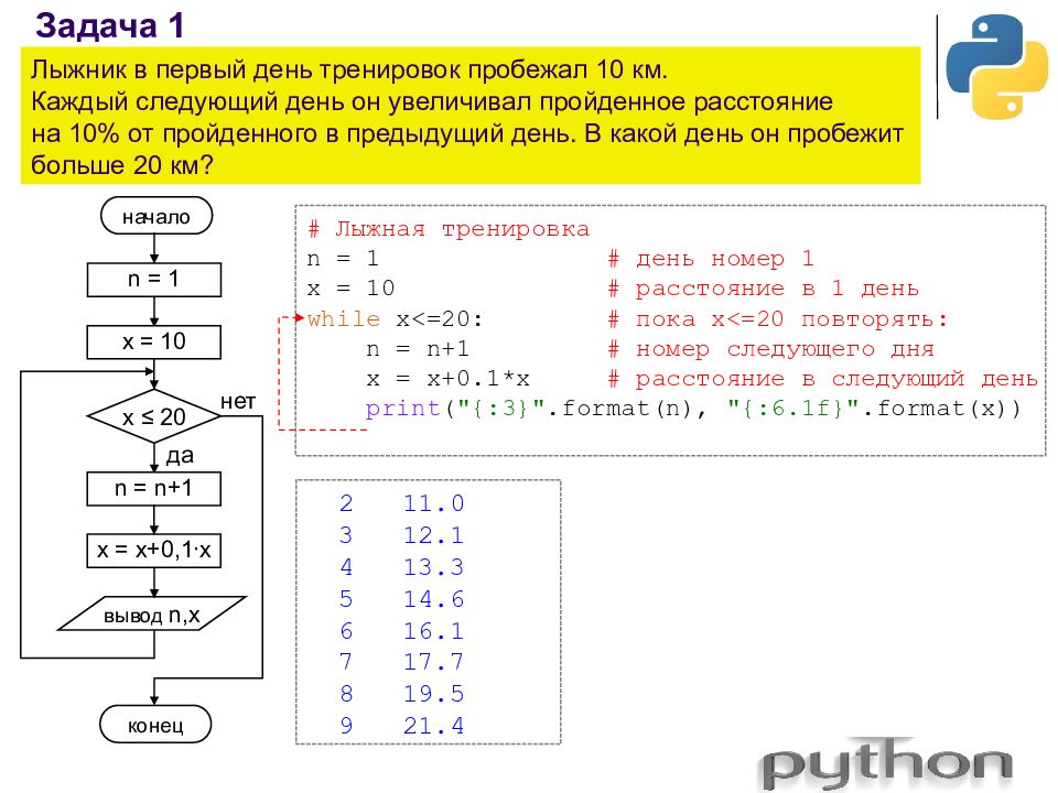 Программирование линейных алгоритмов питон. Программирования алгоритмы питон. Алгоритмы Информатика 9 питон. Циклический алгоритм питон. Алгоритм на языке программирования питон.