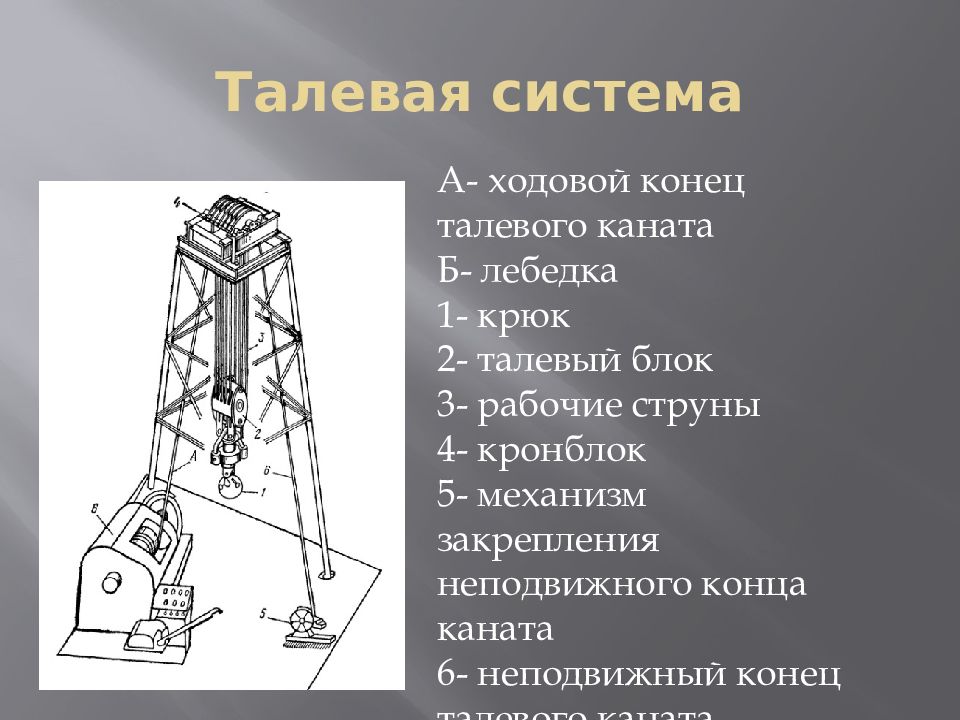 Буровая оснастка
