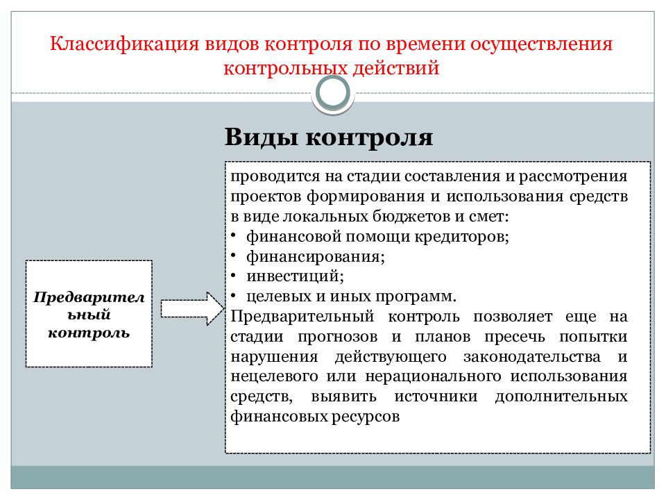 Контроль термин