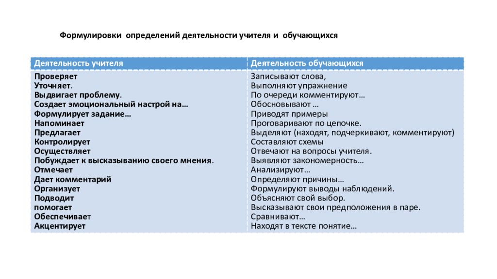 Реализация требований обновленных фгос в работе учителя