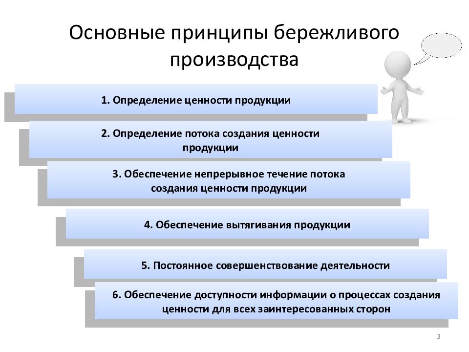 Философия бережливого производства презентация