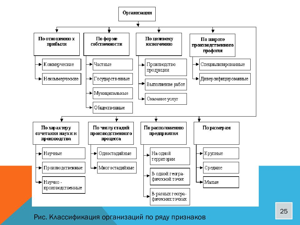 Классификация учреждений