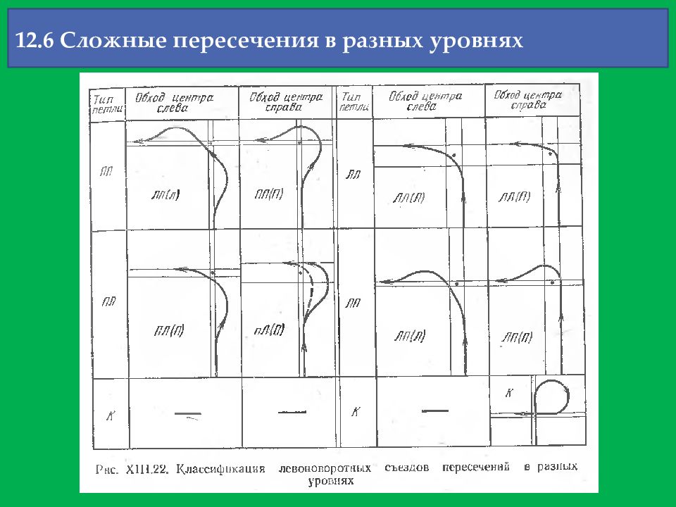 Теория пересечения. Пересечение теория автоматов.