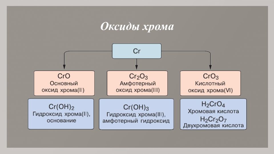 Естественные семейства элементов 8 класс. Химия Естественные семейства химических элементов Амфотерность. Естественное семейство семейство элементов. Естественные семейства в химии. Таблица Естественные семейства химических элементов.