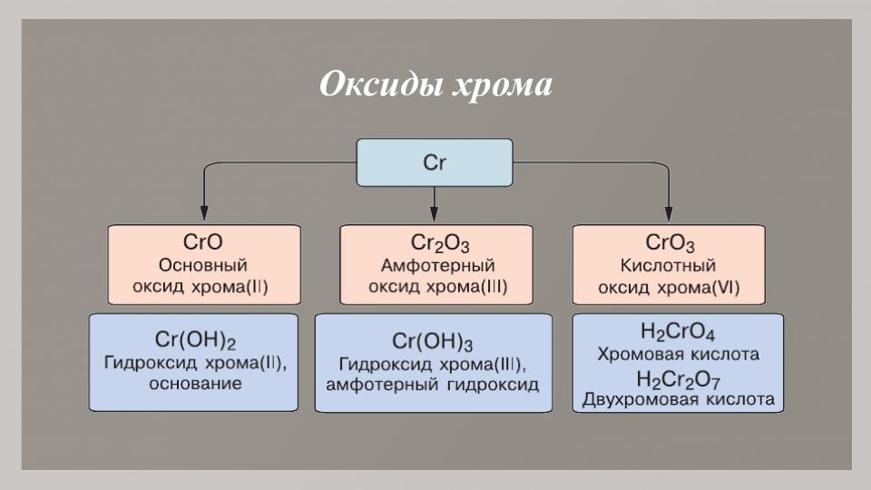 Хром амфотерный