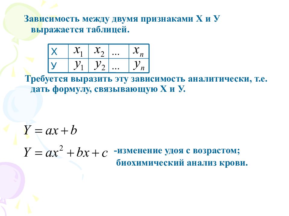 Выборочные уравнения линий регрессии