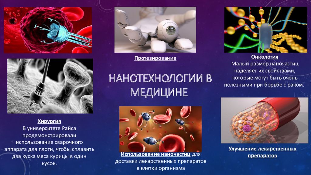 Нанотехнологии в фармации презентация