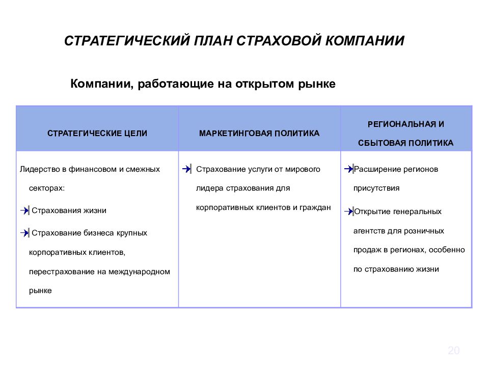 Бизнес план для страховой компании