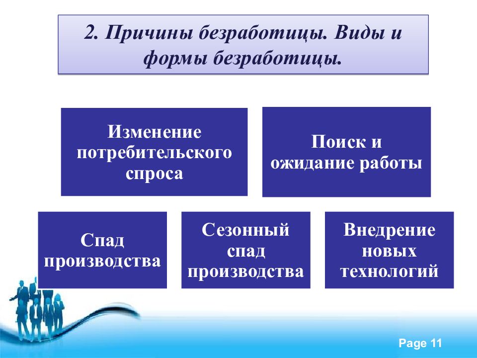 Схема безработицы причины безработицы