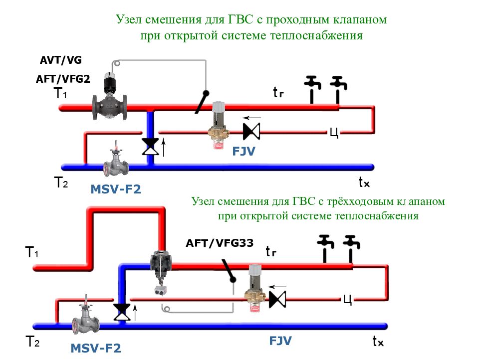 Схема гвс предприятия