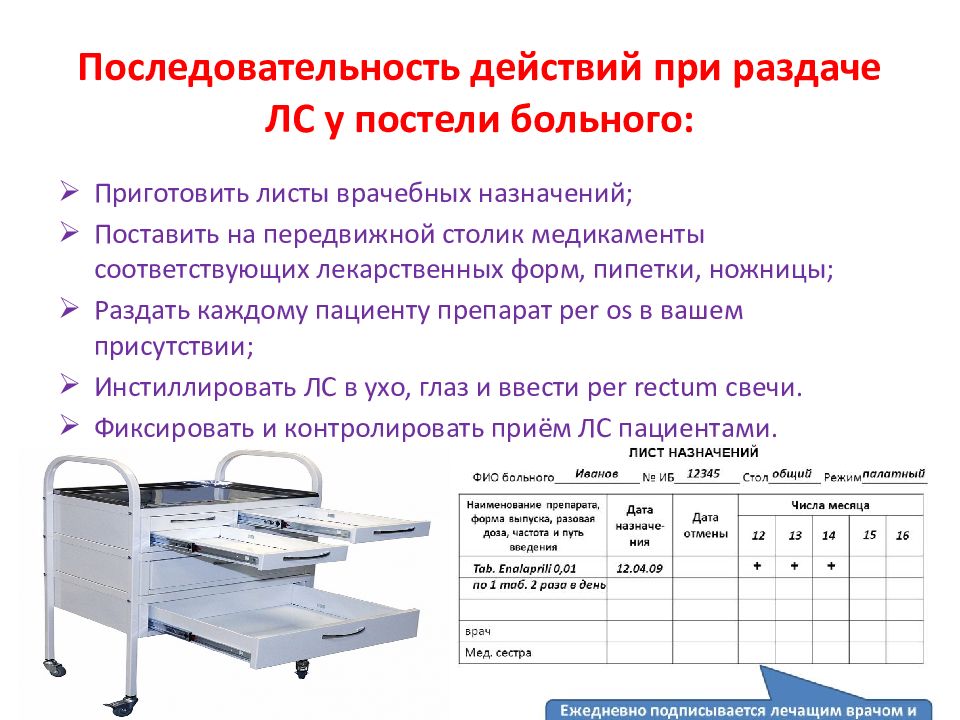 Последовательность обработки кровати