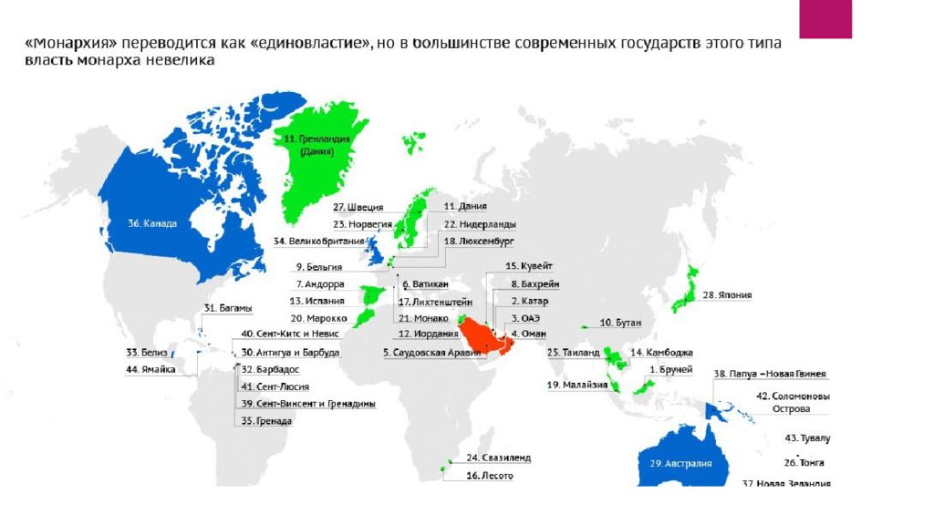 Страны по форме монархии