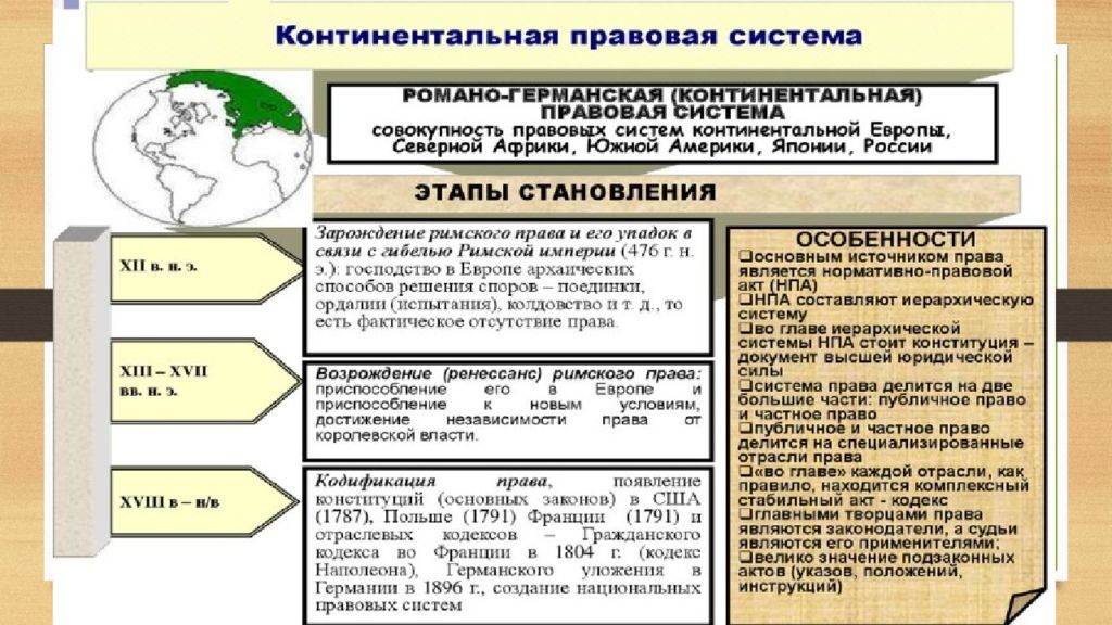 Романо германская правовая семья схема