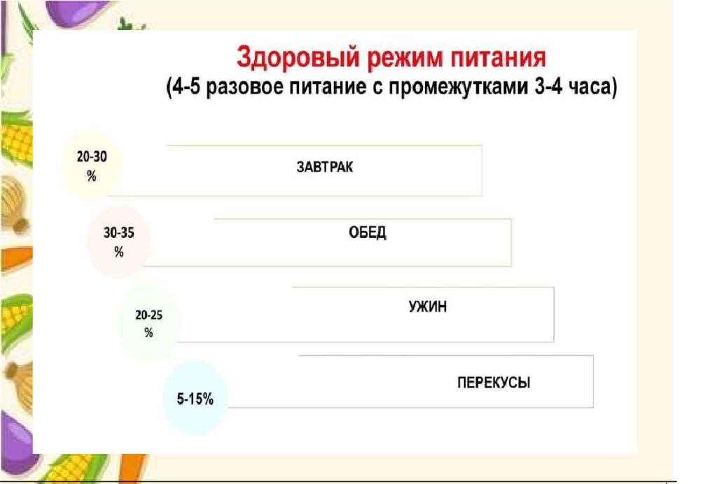 Обучение по программе здоровое питание