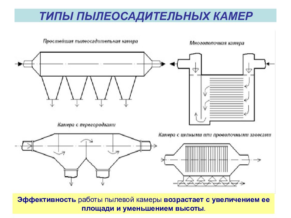 Сухие механические пылеуловители презентация