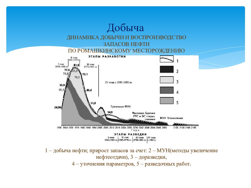 ромашкинское месторождение нефти. татнефть ромашкинское месторождение. ромашкинское месторождение. нефть татарстана ромашкинское.