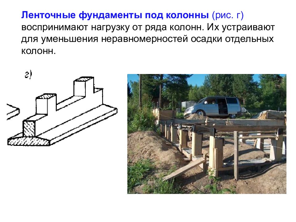 Ленточный фундамент презентация