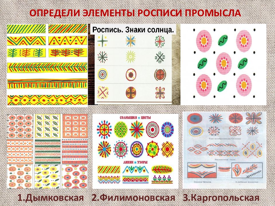 Древние образы в современных. Дымковская , Каргопольская , Филимоновская игрушка элементы росписи. Элементы росписи филимоновской, Каргопольской и дымковской игрушки. Дымковская и Филимоновская роспись. Элементы росписи различать.