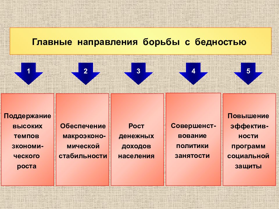 Честная бедность презентация