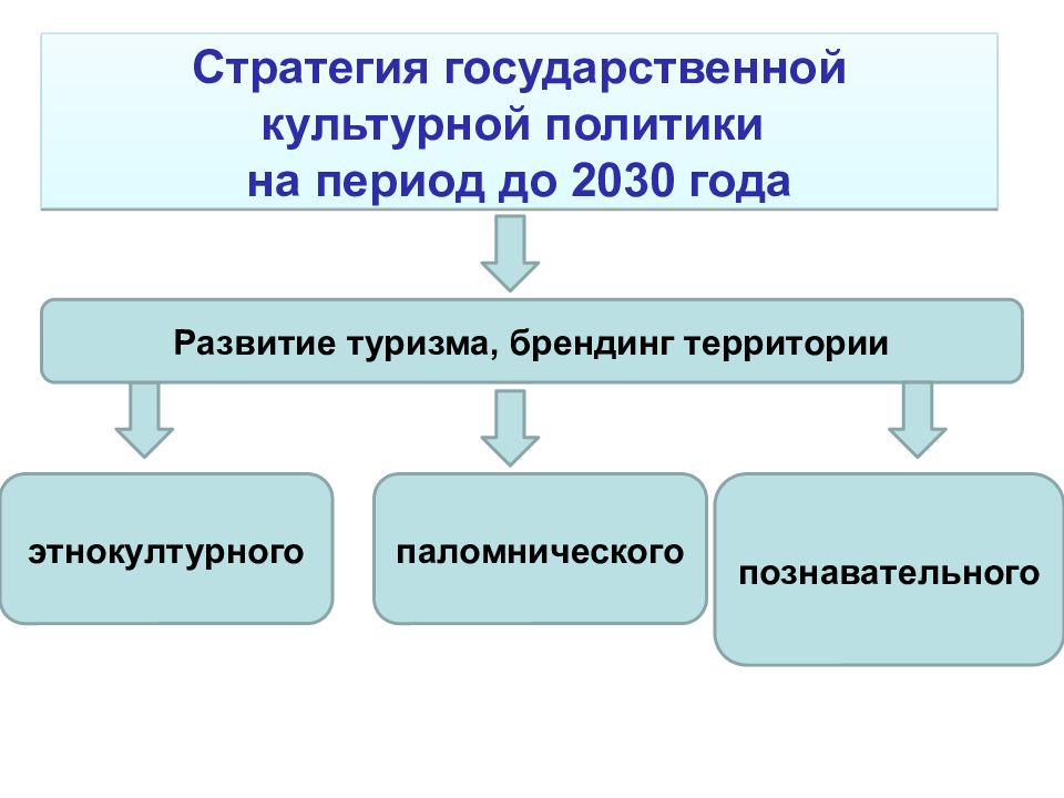 Объекты нематериального наследия