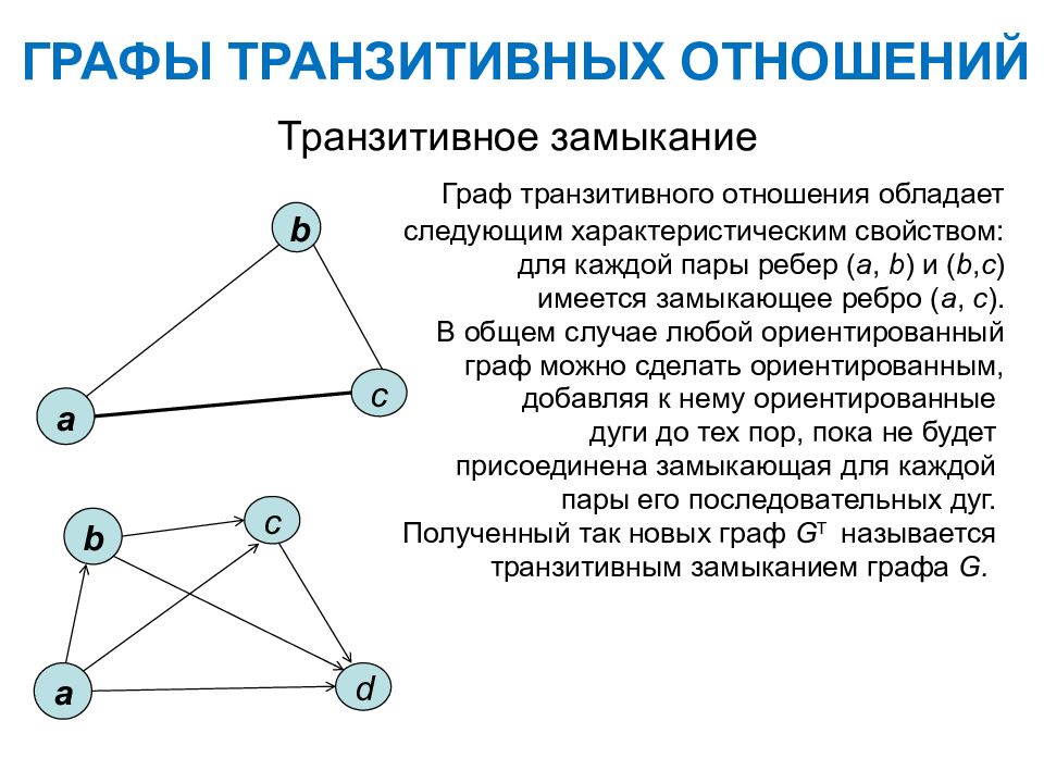 Транзитивность