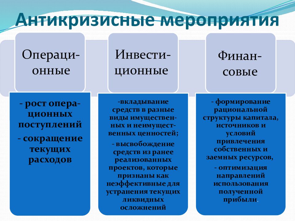 Антикризисный план для бизнеса