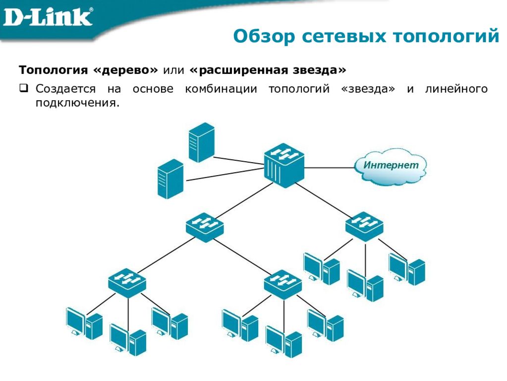 Обзор сетевых топологий